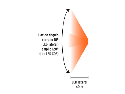 Linterna de Minero LED Truper 103117, Recargable, 350 lm con Sensor - Foto 4 | aztools.co