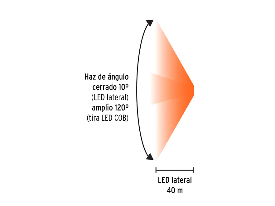 Linterna de Minero LED Truper 103117, Recargable, 350 lm con Sensor - Foto 4 | aztools.co
