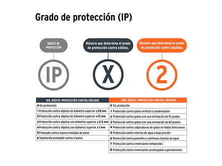 Linterna de Minero LED Truper 103117, Recargable, 350 lm con Sensor - Foto 6 | aztools.co