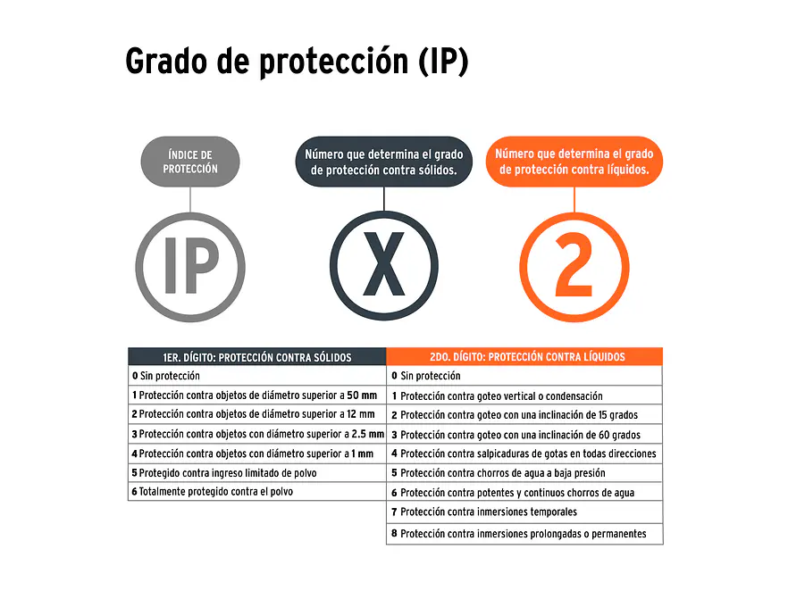 Linterna de Minero LED Truper 103117, Recargable, 350 lm con Sensor - Foto 6 | aztools.co