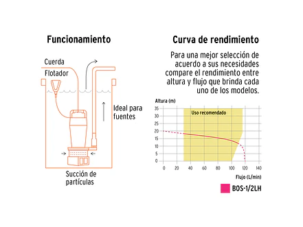 Bomba Sumergible para Agua Truper 100169, 1/2 HP - Foto 4 | aztools.co