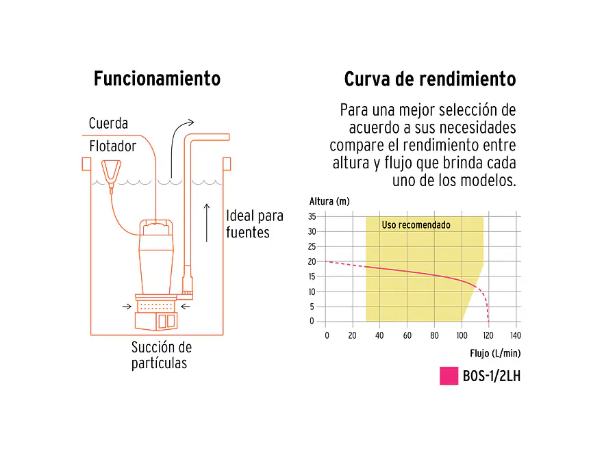 Bomba Sumergible para Agua Truper 100169, 1/2 HP - Foto 4 | aztools.co