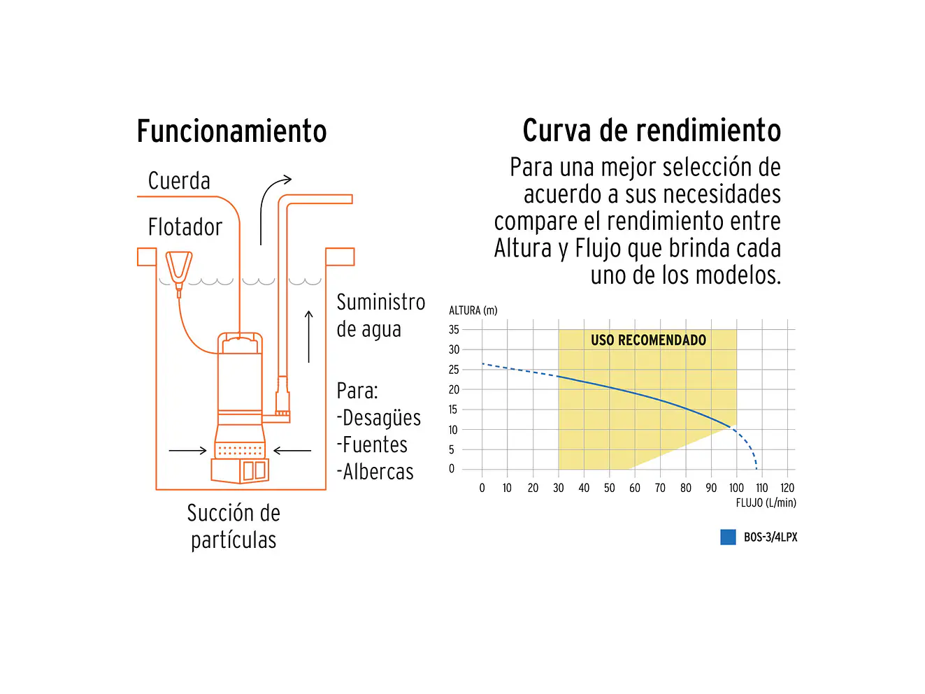 Bomba Sumergible para Agua Limpia Truper 15002 - Foto 4 | aztools.co