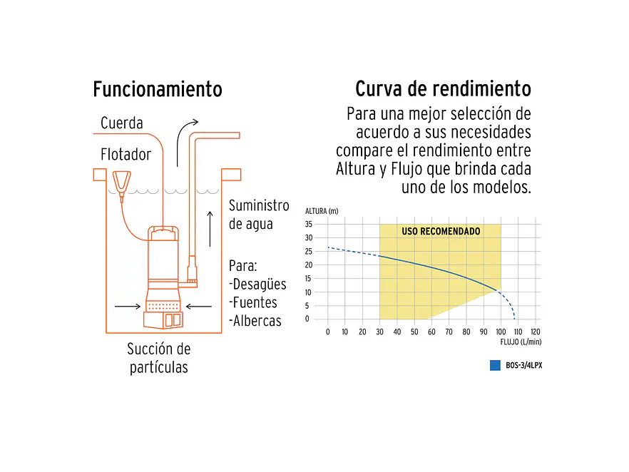 Bomba Sumergible para Agua Limpia Truper 15002 - Foto 4 | aztools.co