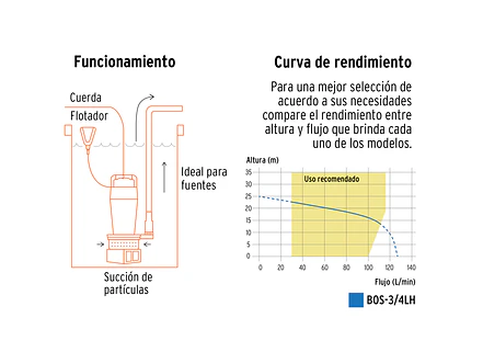 Bomba Sumergible para Agua Truper 100170, 3/4 HP - Foto 4 | aztools.co