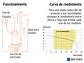 Bomba Sumergible para Agua Truper 100170, 3/4 HP - Miniatura 4 | aztools.co