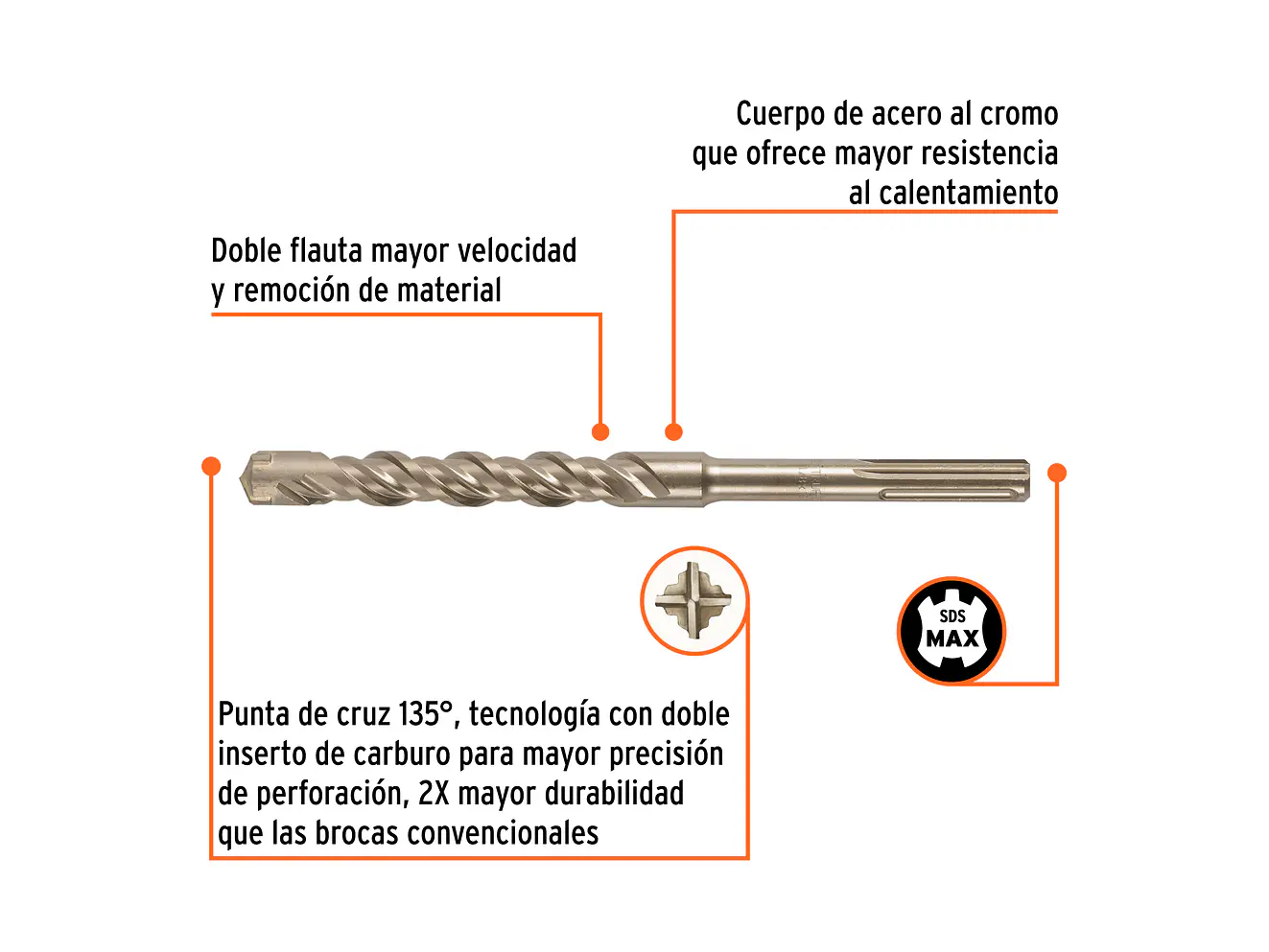 Broca SDS Truper para Concreto Truper 101463, 1-1/8 x 13