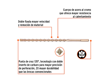 Broca SDS Truper para Concreto Truper 101439, 7/8 x 21