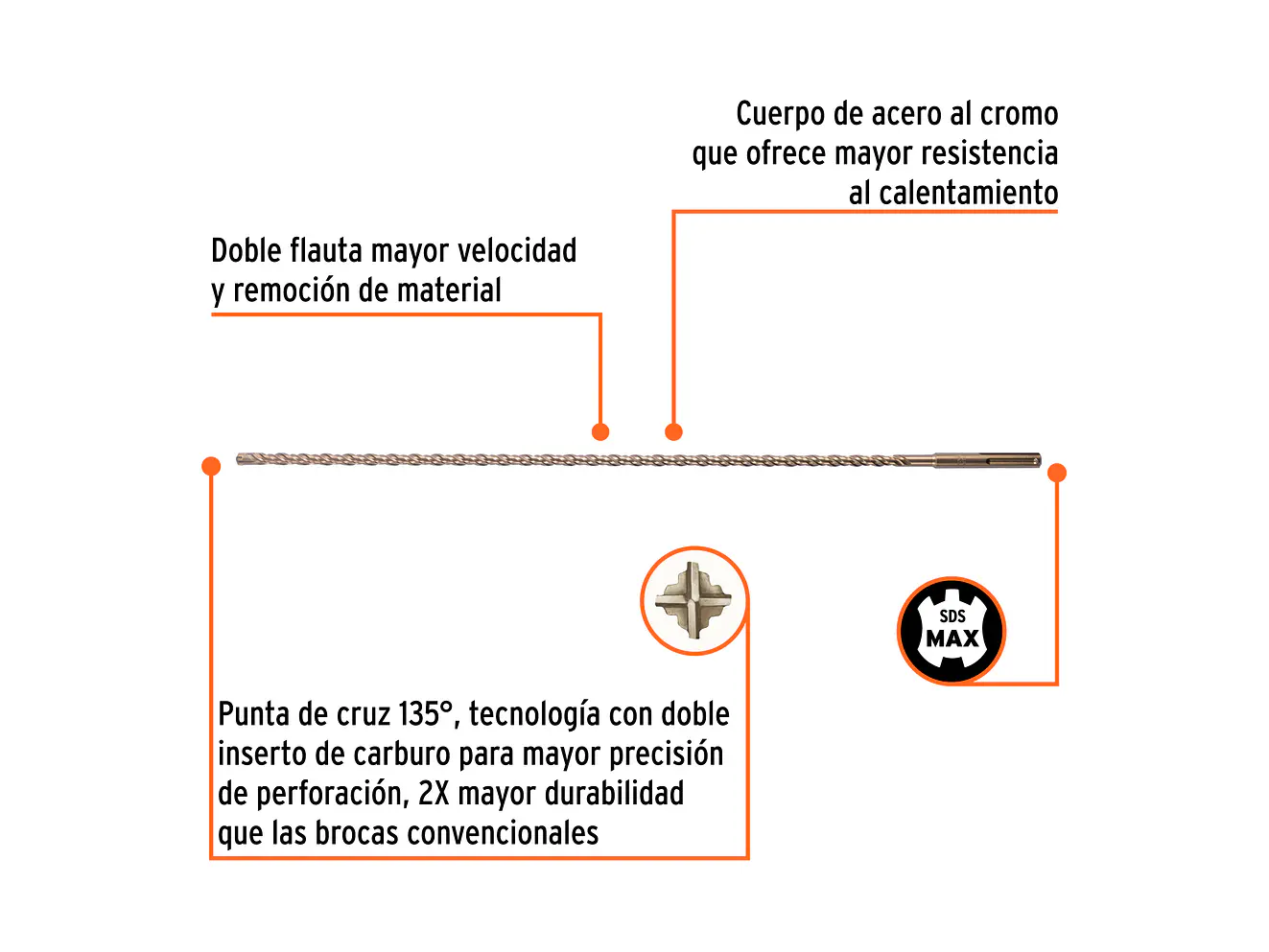 Broca SDS Truper para Concreto Truper 101434, 5/8 x 36