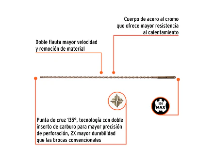 Broca SDS Truper para Concreto Truper 101434, 5/8 x 36