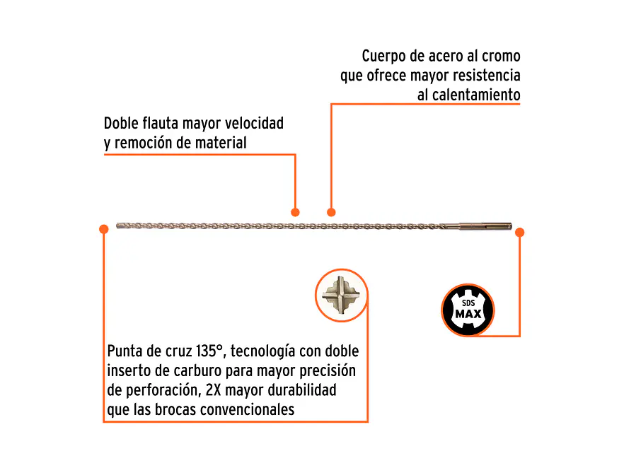 Broca SDS Truper para Concreto Truper 101434, 5/8 x 36