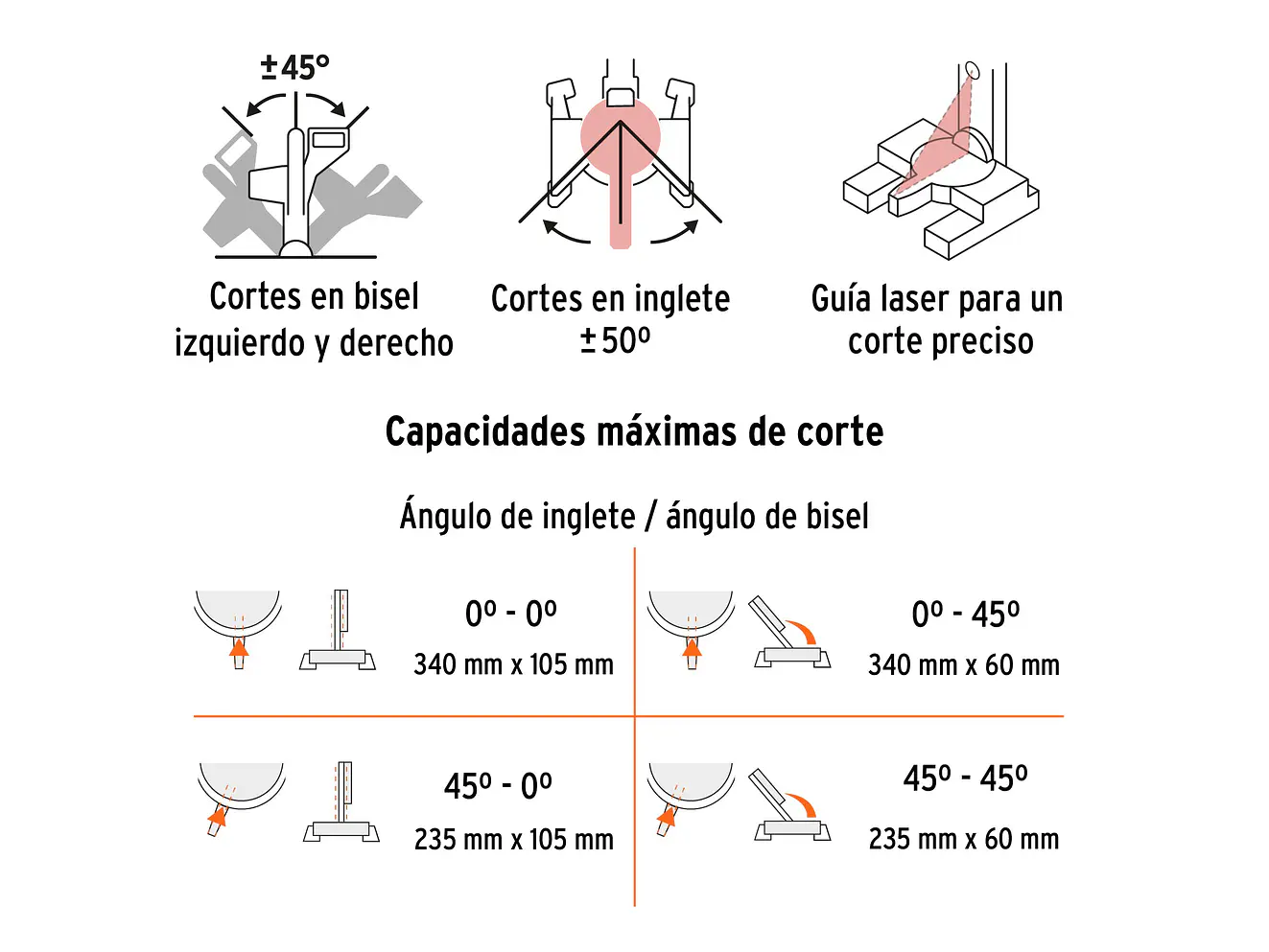 Sierra de Inglete Truper 103235, 12