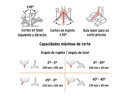 Sierra de Inglete Truper 103235, 12