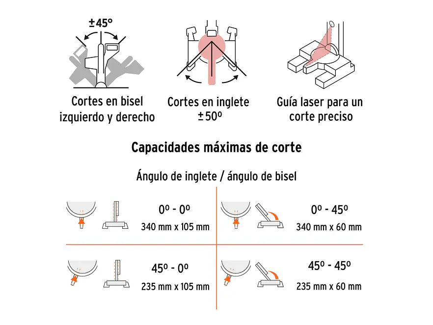 Sierra de Inglete Truper 103235, 12