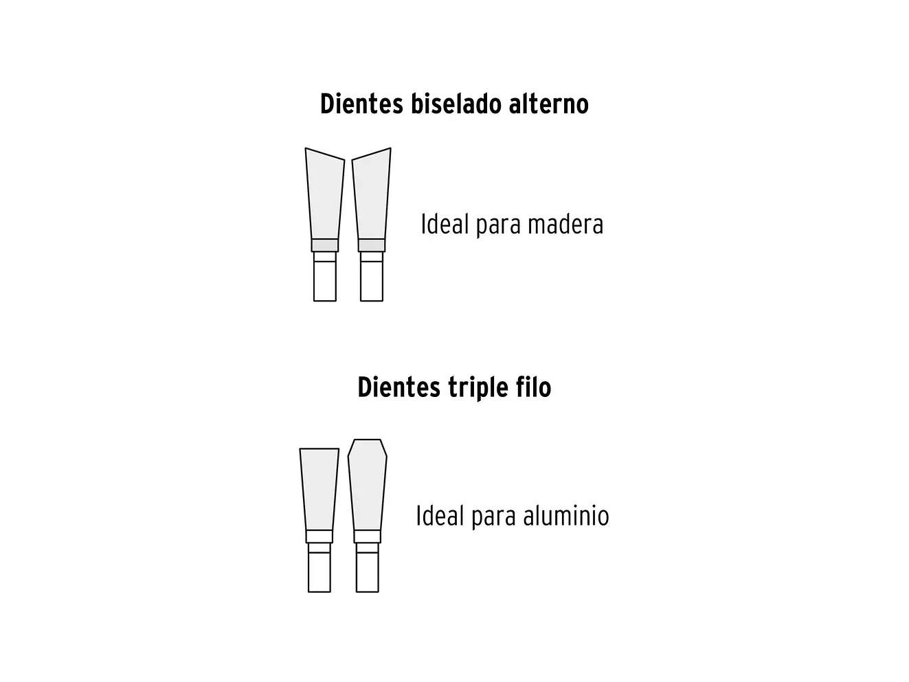 Sierra de Inglete Truper 103236, 10