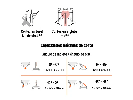 Sierra de Inglete Truper 103236, 10