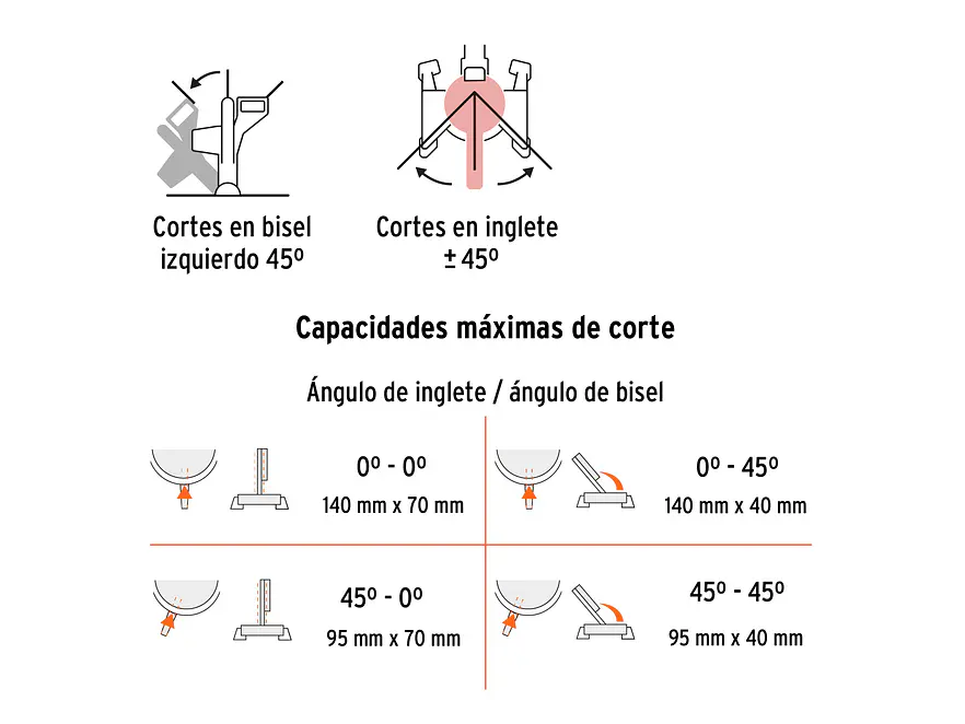 Sierra de Inglete Truper 103236, 10