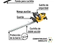 Cortasetos Inalámbrico Pretul 28273, 20V, con 1 Batería 2Ah - Miniatura 2 | aztools.co