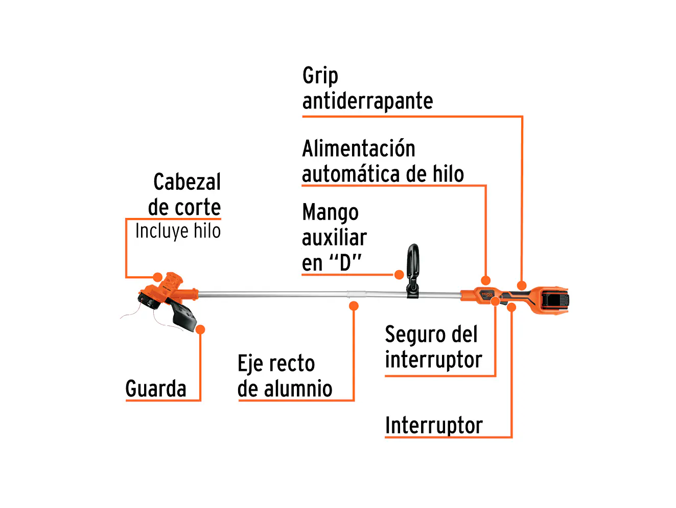 Guadaña Inalámbrica Truper 103243, 40V, 2 Baterías 2Ah - Foto 2 | aztools.co