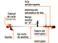 Guadaña Inalámbrica Truper 103243, 40V, 2 Baterías 2Ah - Miniatura 2 | aztools.co
