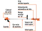 Guadaña Inalámbrica Truper 103554, 40V, Sin Accesorios - Miniatura 2 | aztools.co