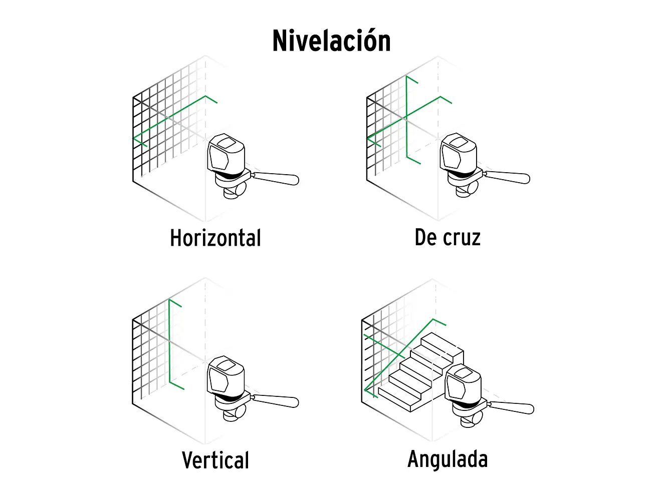 Nivel Láser Verde Recargable Truper 17078, Autonivelación y Resistencia. Alcance 20 m, Accesorios Incluidos  - Foto 7 | aztools.co