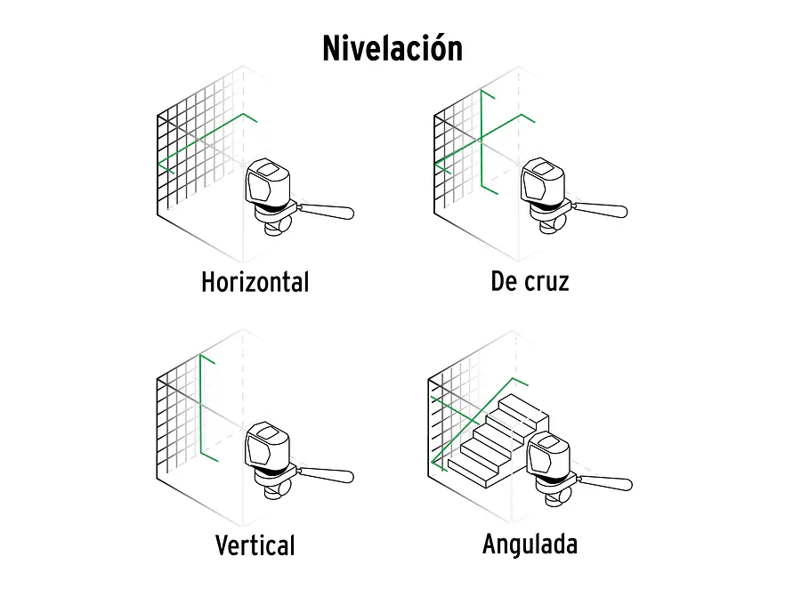 Nivel Láser Verde Recargable Truper 17078, Autonivelación y Resistencia. Alcance 20 m, Accesorios Incluidos  - Foto 7 | aztools.co