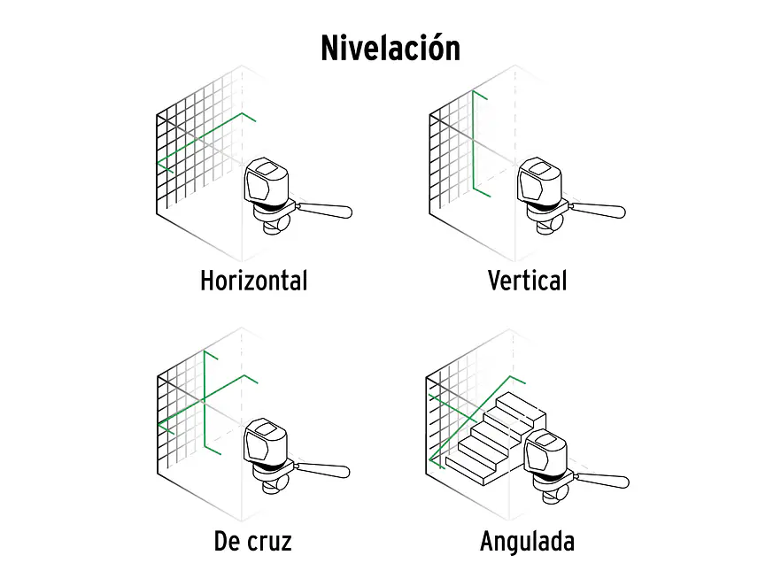 Nivel Láser Verde Truper 100810, con Plomada, Alcance 30 m - Foto 4 | aztools.co