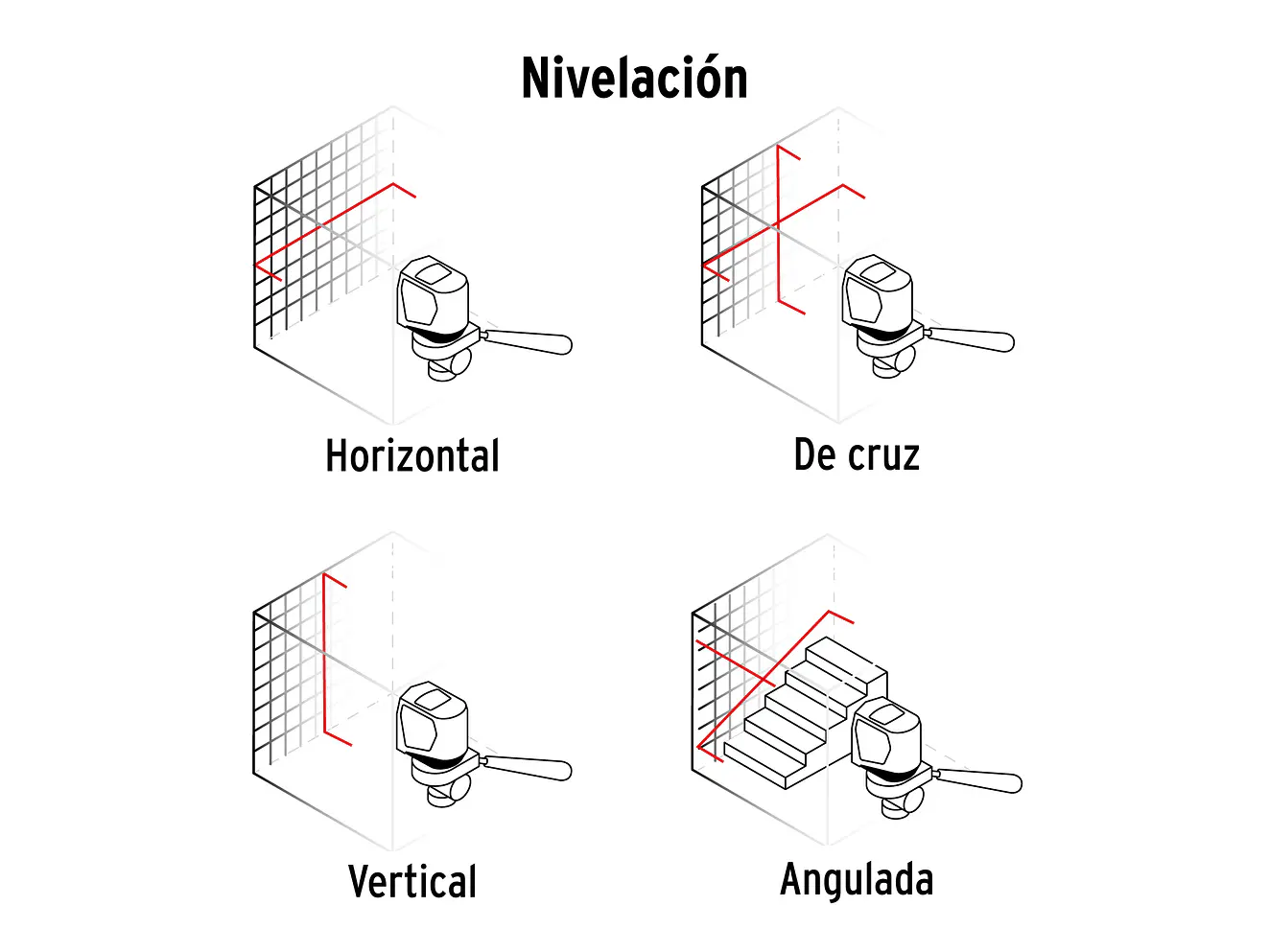 Nivel Láser Truper 17079 10m Autonivelación - Foto 5 | aztools.co