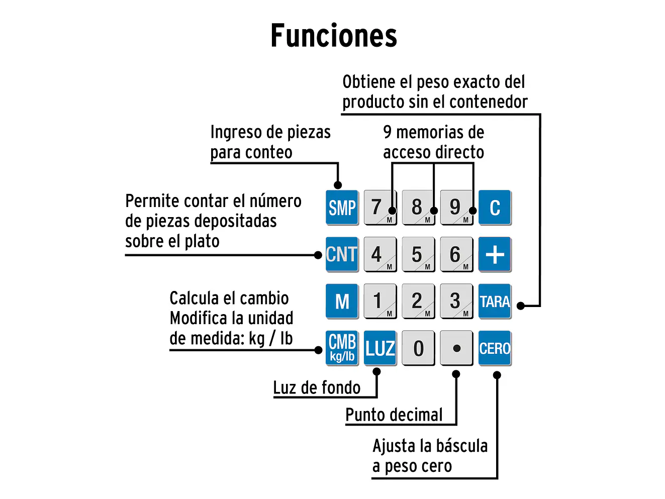 Báscula Electrónica Multifunciones Pretul 27119, de 30 kg - Foto 4 | aztools.co