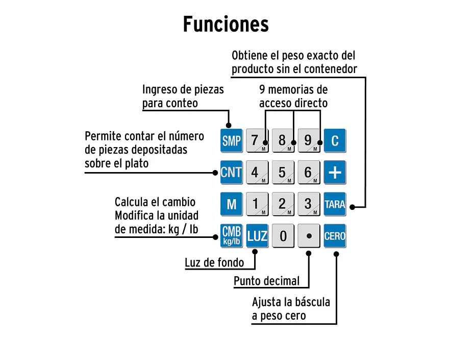 Báscula Electrónica Multifunciones Pretul 27119, de 30 kg - Foto 4 | aztools.co