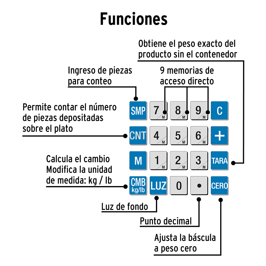 Báscula Electrónica Multifunciones Pretul 27119, de 30 kg 4