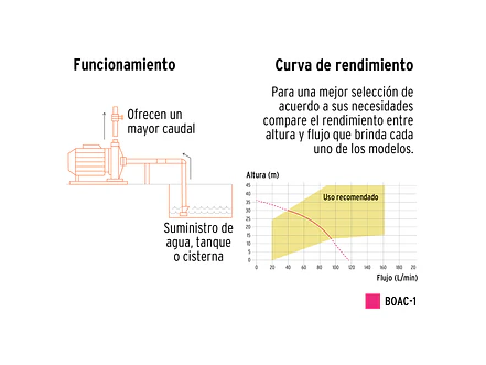 Bomba Centrífuga para Agua Truper 10074, 1 HP, Modelo Europeo - Foto 3 | aztools.co