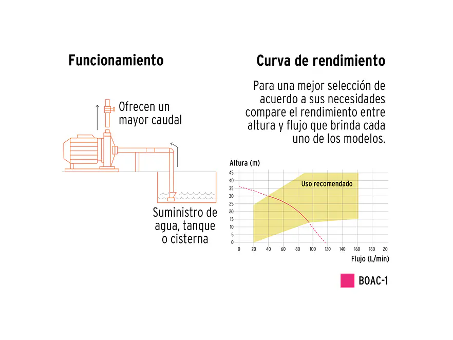 Bomba Centrífuga para Agua Truper 10074, 1 HP, Modelo Europeo - Foto 3 | aztools.co