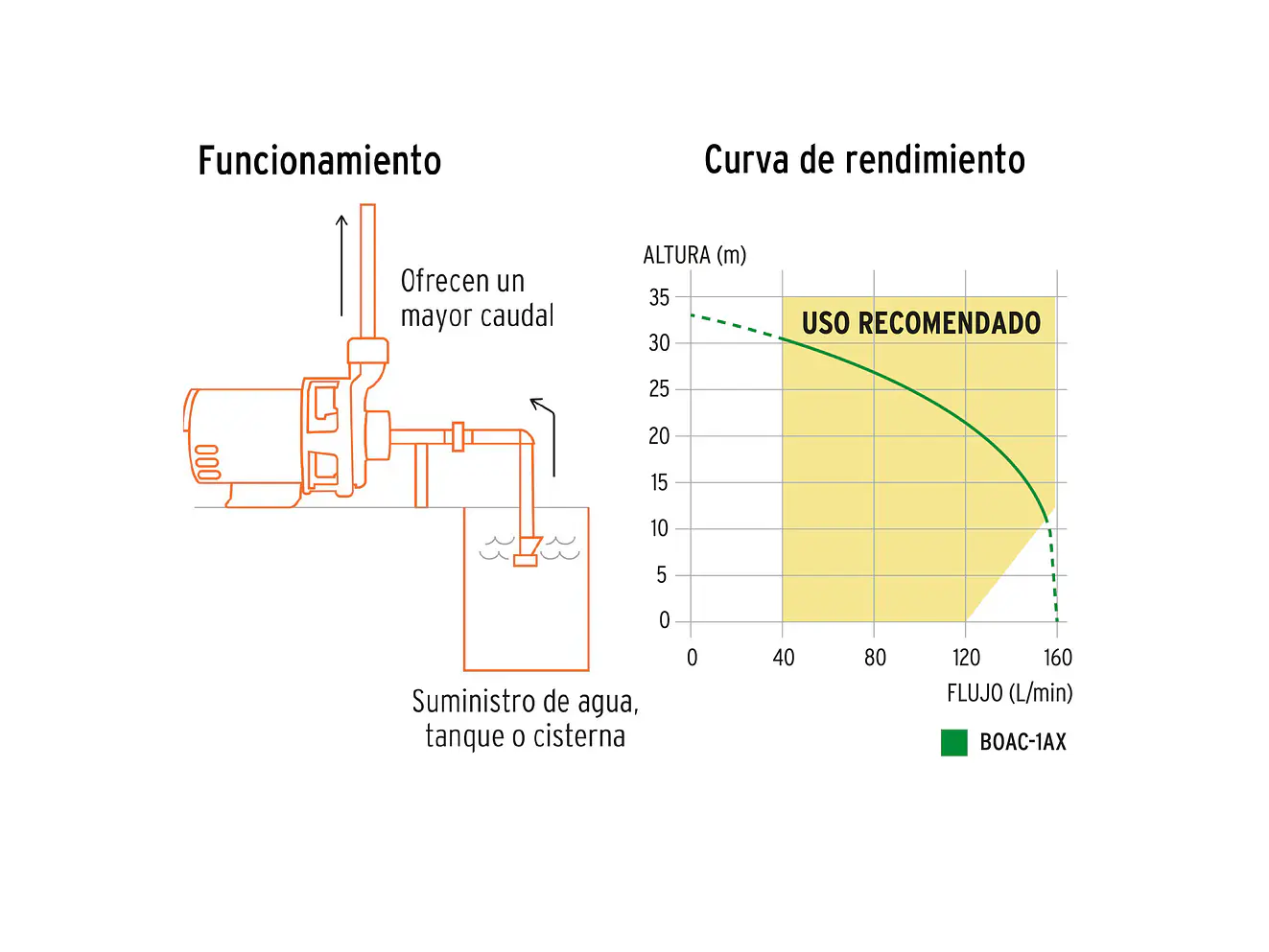 Bomba Centrífuga para Agua Truper 100433, 1 HP - Foto 5 | aztools.co