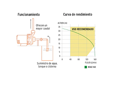 Bomba Centrífuga para Agua Truper 100433, 1 HP - Foto 5 | aztools.co