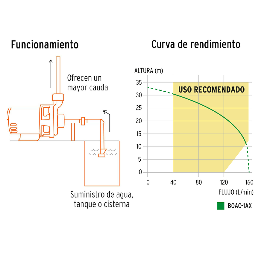 Bomba Centrífuga para Agua Truper 100433, 1 HP - Foto 5 | aztools.co