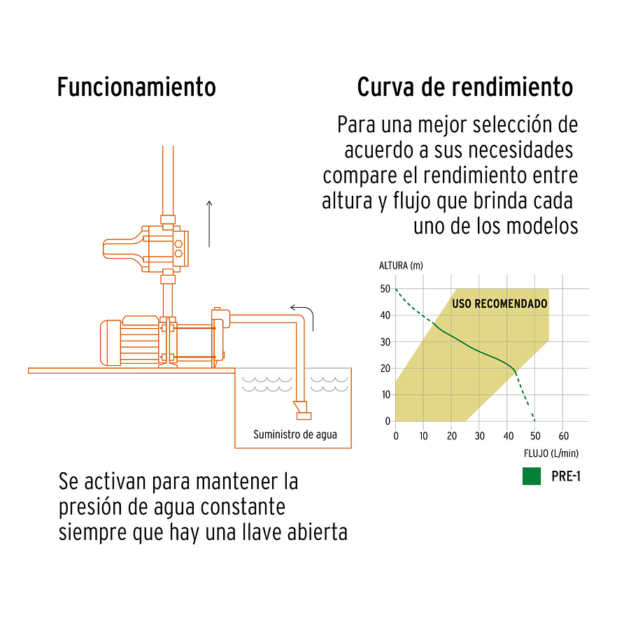 Bomba Presurizadora Jet Truper PRE-1 102855 1 HP 50m Altura 2 Servicios 110V - Foto 4 | aztools.co