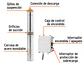 Bomba de Agua Sumergible Tipo Bala TRUPER 102975 1 HP (220V) - Miniatura 2 | aztools.co