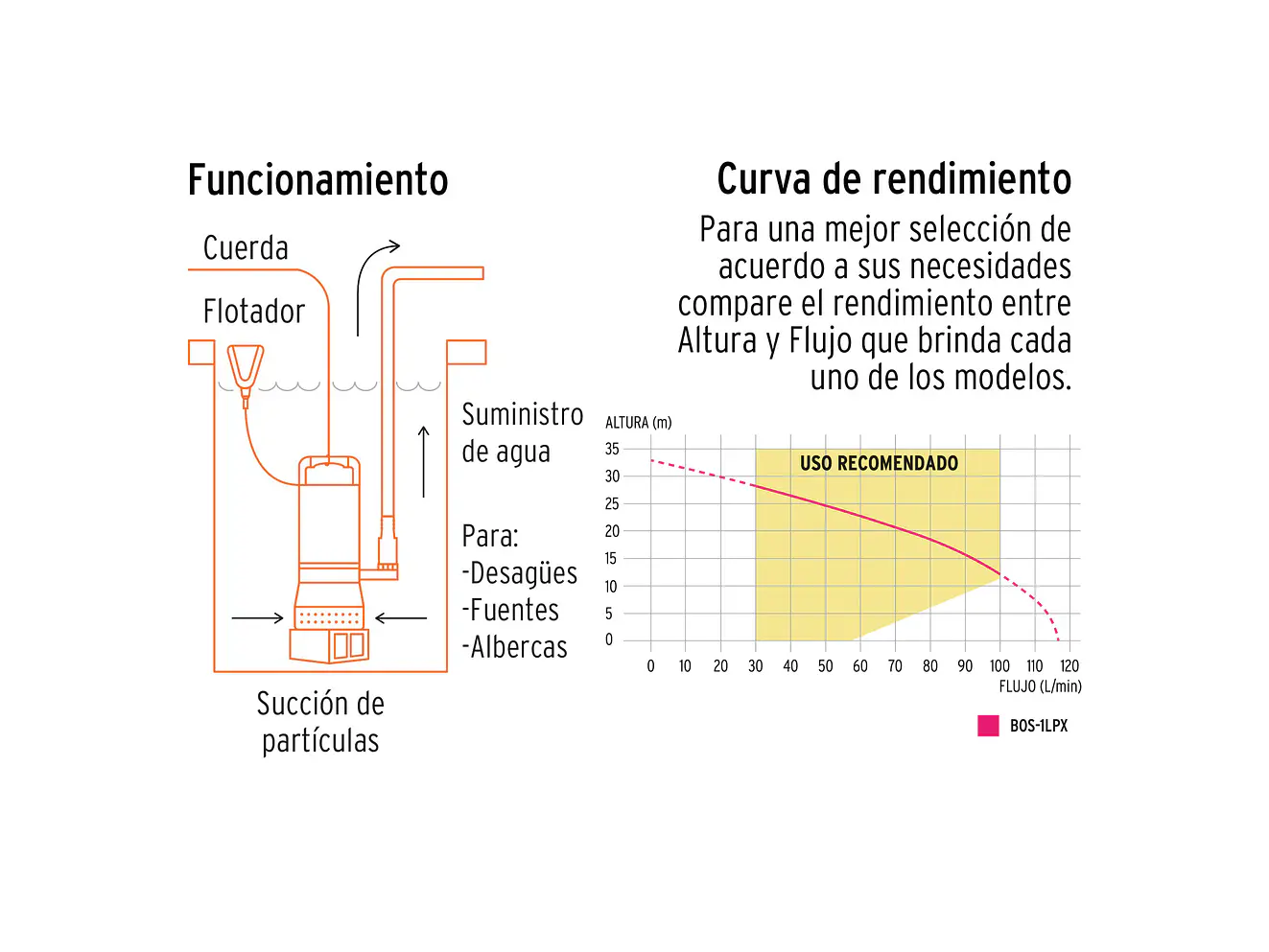 Bomba Sumergible para Agua Limpia Truper 15003 - Foto 4 | aztools.co