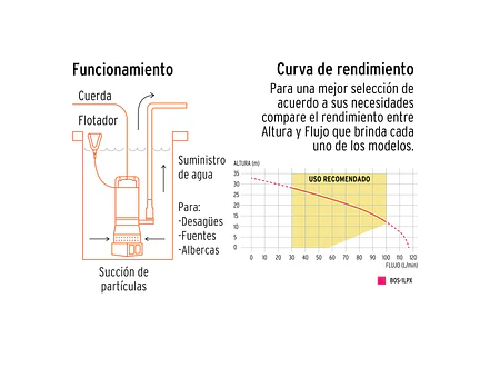 Bomba Sumergible para Agua Limpia Truper 15003 - Foto 4 | aztools.co
