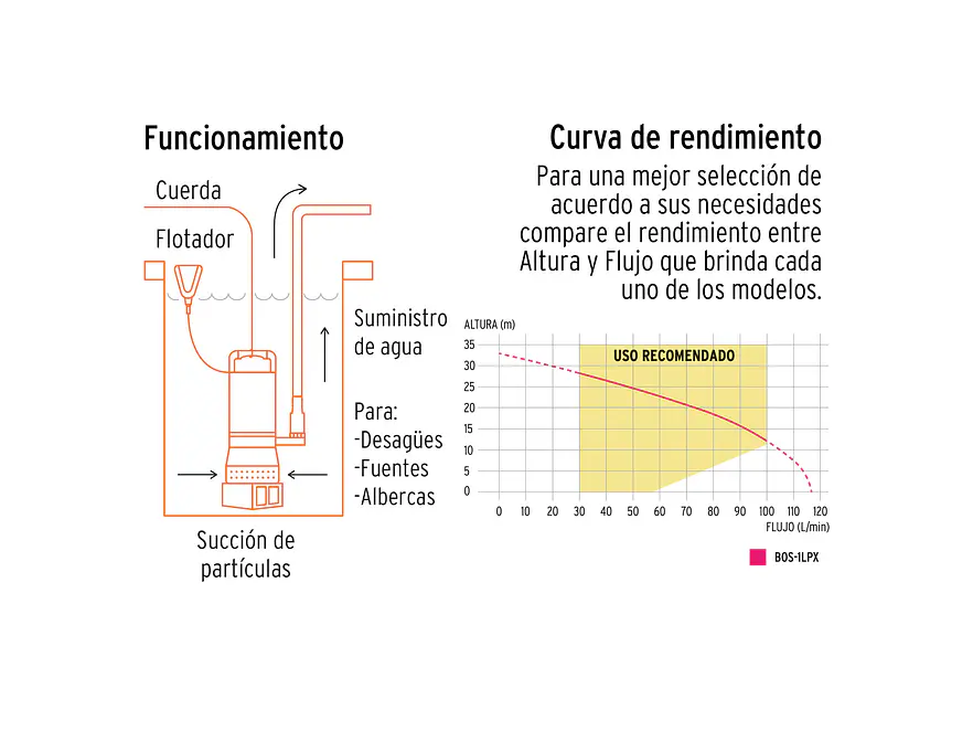 Bomba Sumergible para Agua Limpia Truper 15003 - Foto 4 | aztools.co