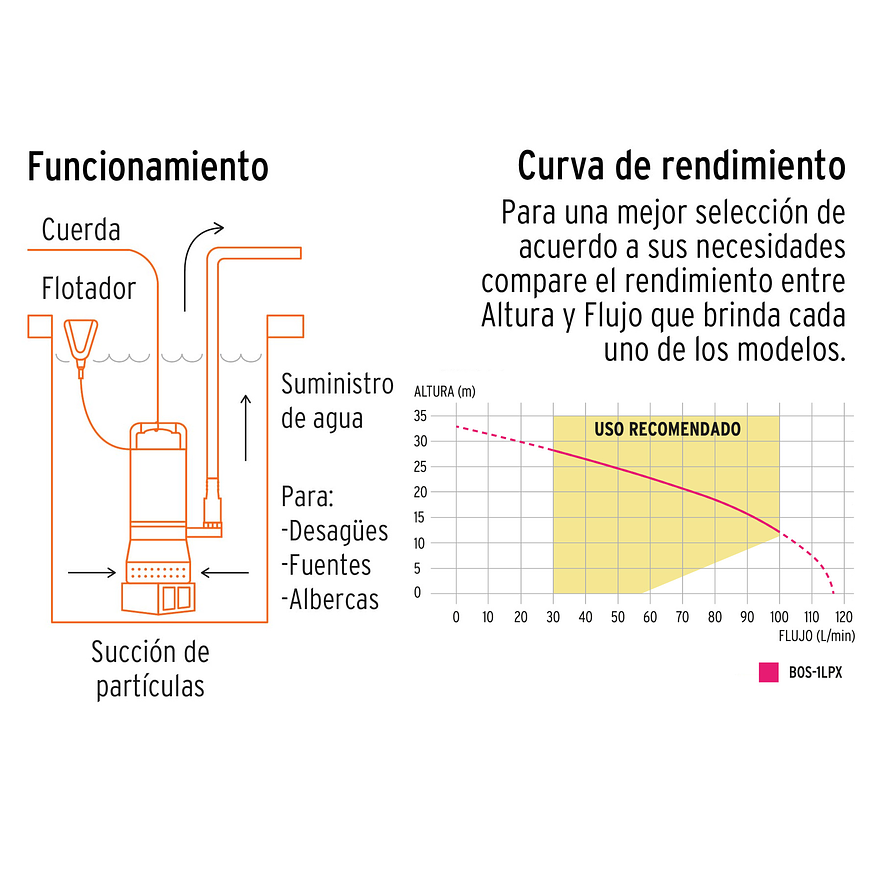 Bomba Sumergible para Agua Limpia Truper 15003 - Foto 4 | aztools.co