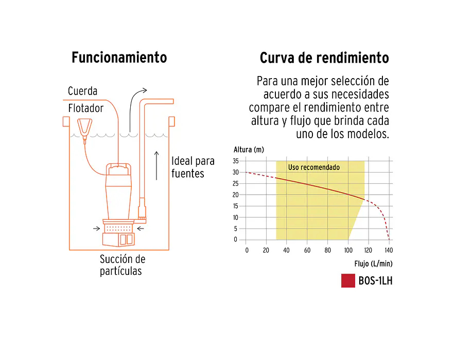 Bomba Sumergible para Agua Truper 100171, 1 HP - Foto 4 | aztools.co