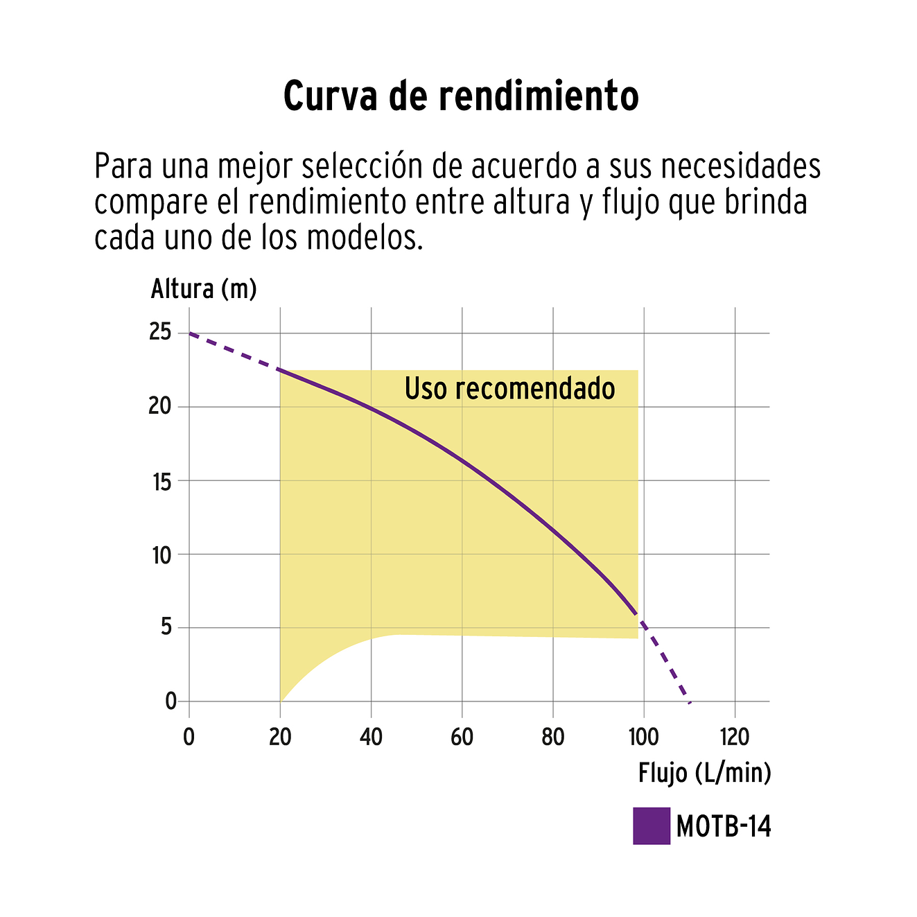 Motobomba Autocebante Truper 102432, 1