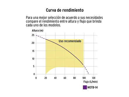 Motobomba Autocebante Truper 102432, 1