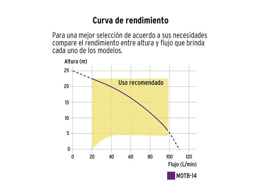 Motobomba Autocebante Truper 102432, 1