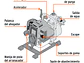 Motobomba Autocebante Truper 102432, 1