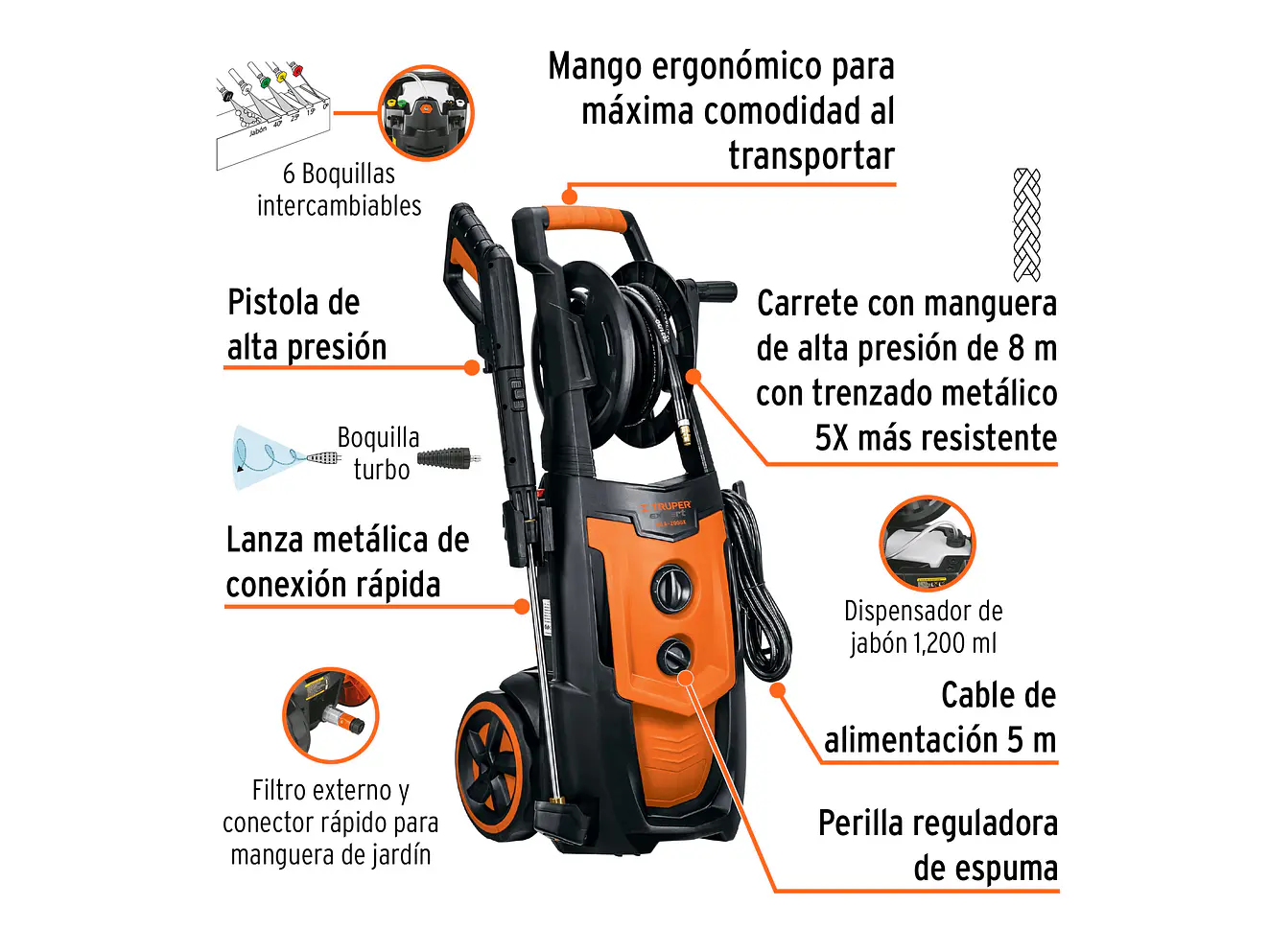 Hidrolavadora Eléctrica Truper 102111, 2000 PSI, con Motor de Inducción - Foto 2 | aztools.co