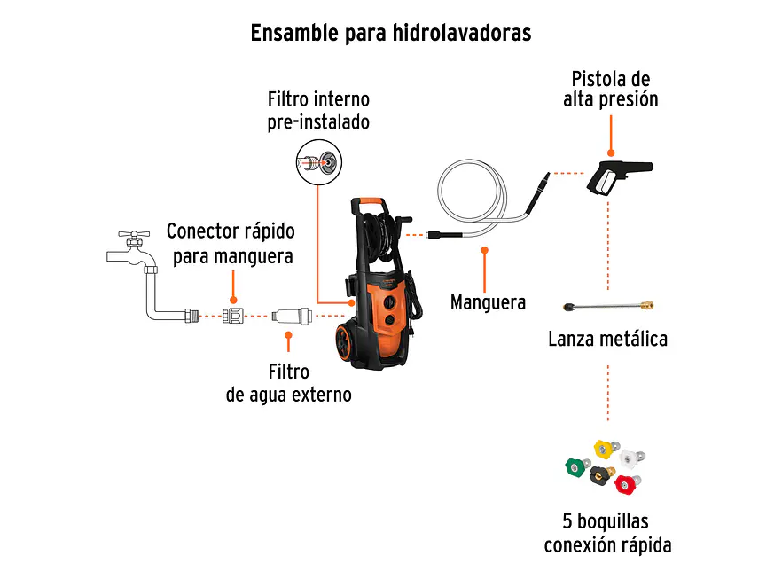 Hidrolavadora Eléctrica Truper 102111, 2000 PSI, con Motor de Inducción - Foto 5 | aztools.co